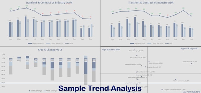 build advanced excel dashboards for hotels and corporate teams