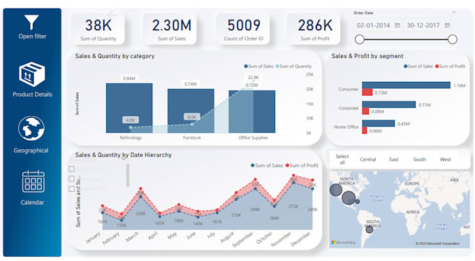 Analyze data and create interactive dashboards in power bi by Rupali ...
