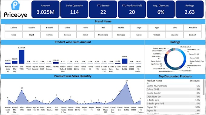 develop sales power bi dashboard