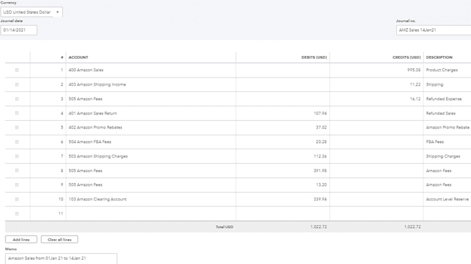 do ecom bookkeeping, amazon, categorize, bank reconcile, profit loss, tax