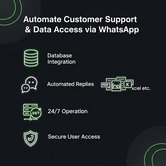 create a custom whatsapp bot according to your requirements