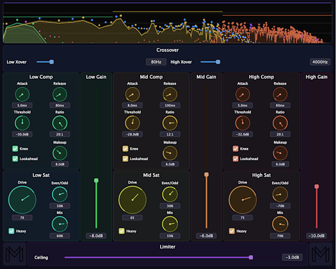 develop a custom vst3 and au audio plugin for windows and mac