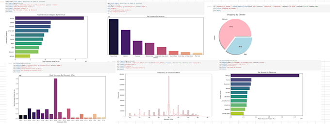 do data analysis and visualization in python