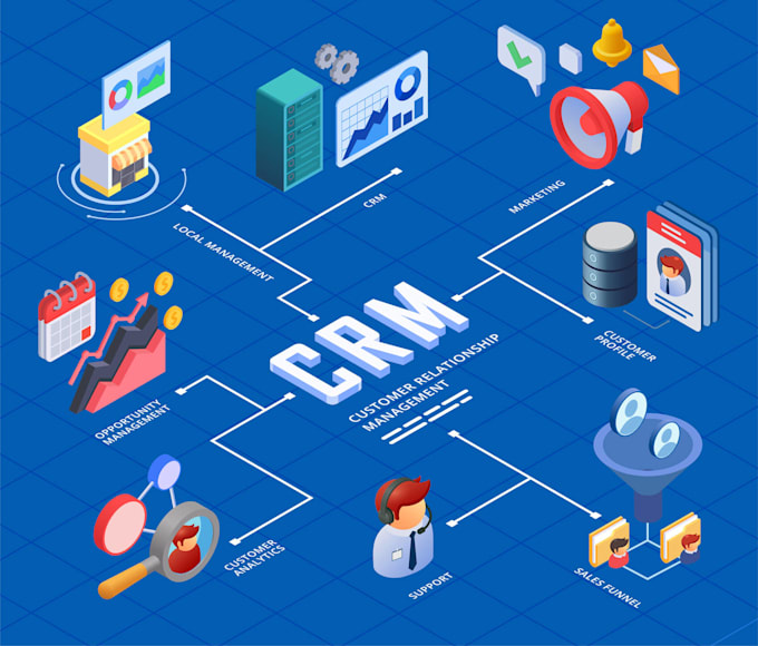 all in one CRM erp software with 80 modules for any business