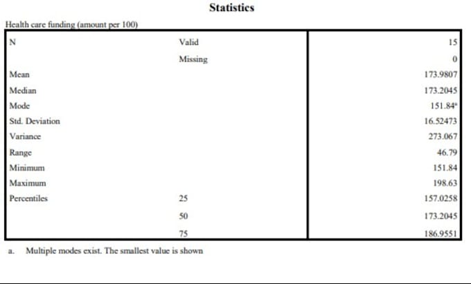 do statistical analysis by using spss