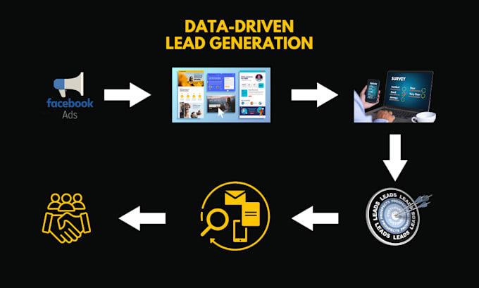 setup facebook lead generation ads for your business