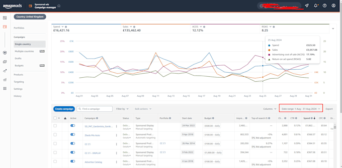 create and manage amazon ppc campaigns, ppc account audit optimization