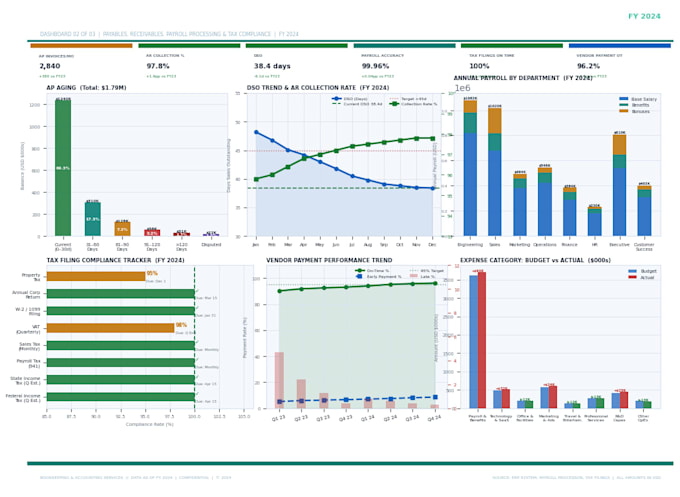 provide bookkeeping accounting and erp setup services for s corp