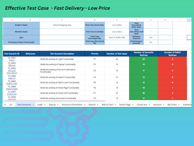 find hidden bugs with functional test cases