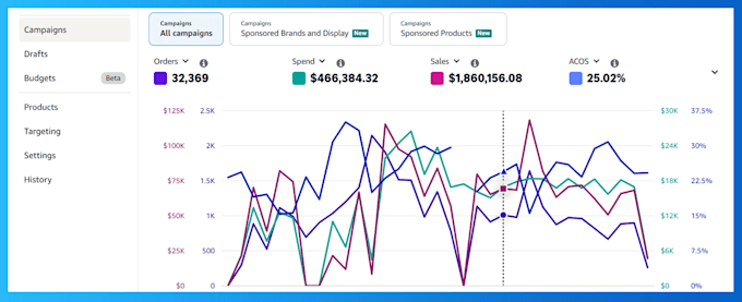 setup and manage amazon PPC campaigns to reduce acos