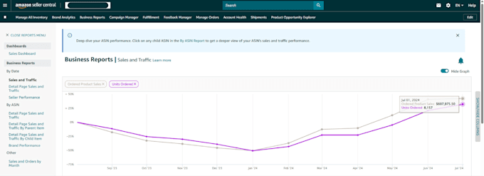 do expert amazon PPC ads campaigns optimization for net margins