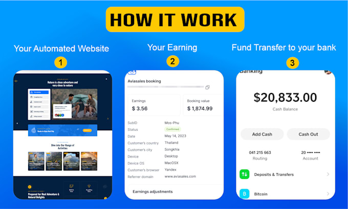 set up automated travel affiliate website to make money