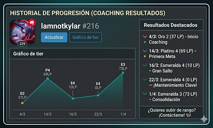 coach you to achieve diamond in league of legends