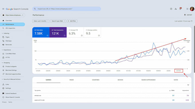 do monthly on page SEO service, technical optimization for top ranking