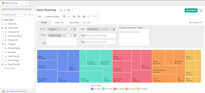 create an insightful and attractive dashboard on zoho analytics