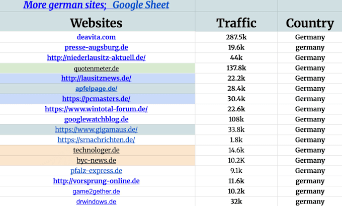 german guest post on german blog with high da french guest post, german backlink