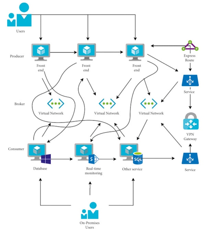 develop custom ai tools and automation systems