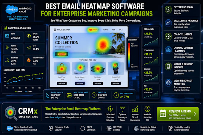 email heatmaps for salesforce marketing cloud using crmx