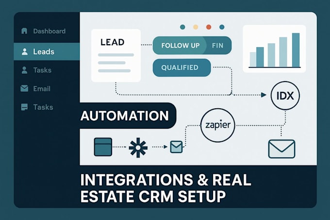 optimize lofty CRM with workflow automation integrations real estate CRM setup