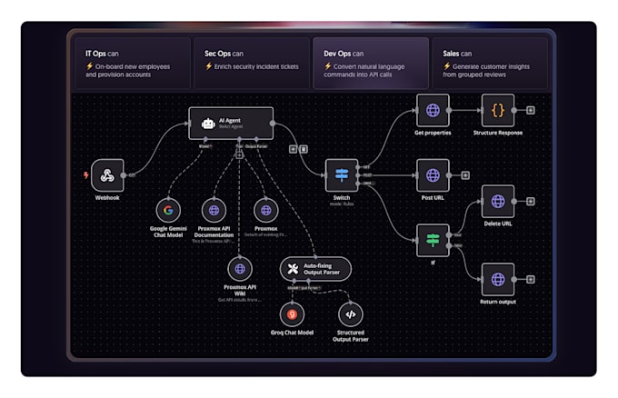 create ai voice and chatbots with langchain, elevenlabs, vapi, synthflow, n8n