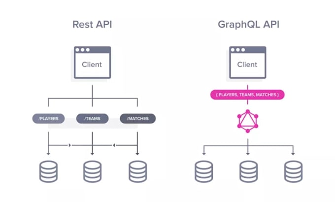 develop secure nodejs rest and graphql apis