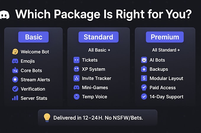 setup best custom discord server