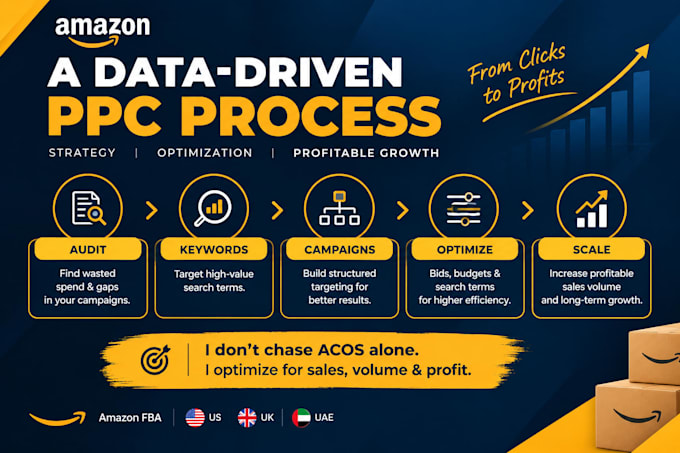 manage and optimize amazon PPC campaigns