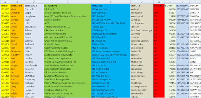 collect ecommerce reports from builtwith pro or storeleads like shopify list