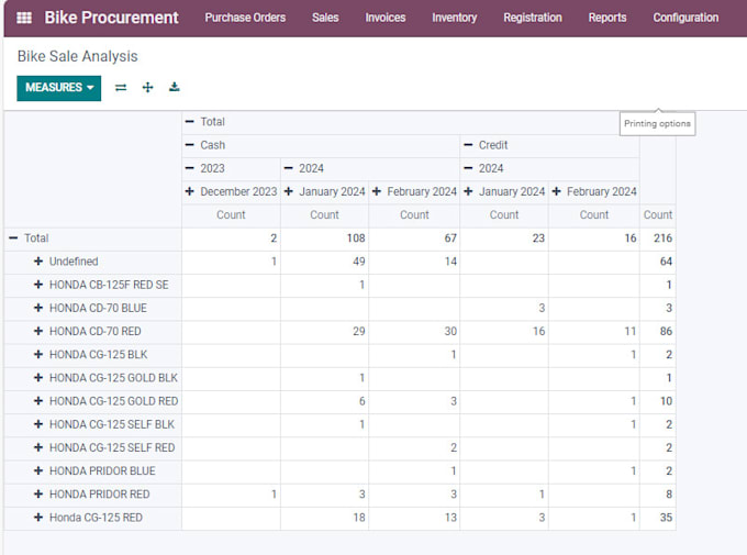 develop and customize odoo modules and reports
