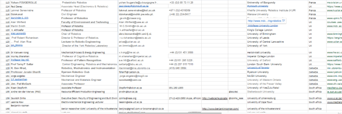 search online and build a list or database of required leads