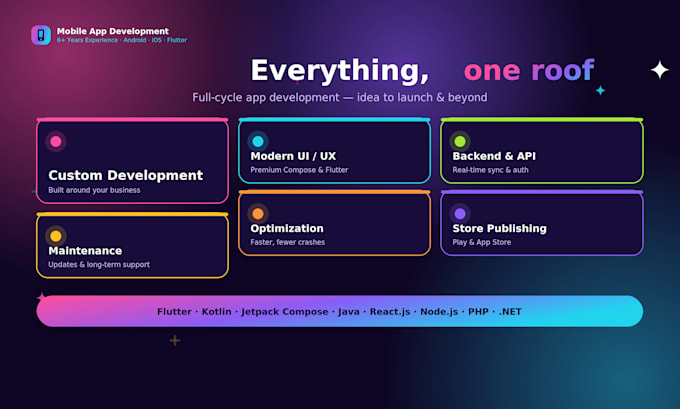 develop your android ios and cross platform flutter mobile app