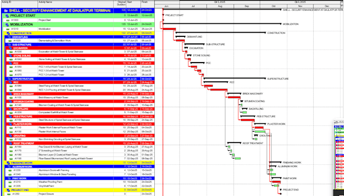 develop a site ready primavera p6 construction schedule and CPM