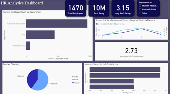 create interactive power bi dashboards