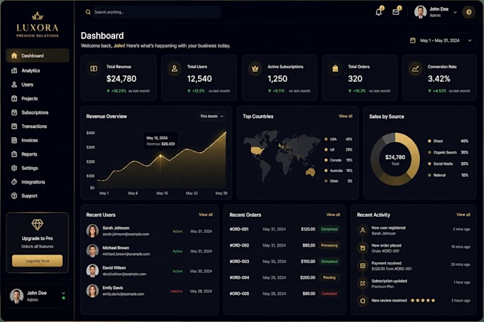 build scalable full stack saas web application