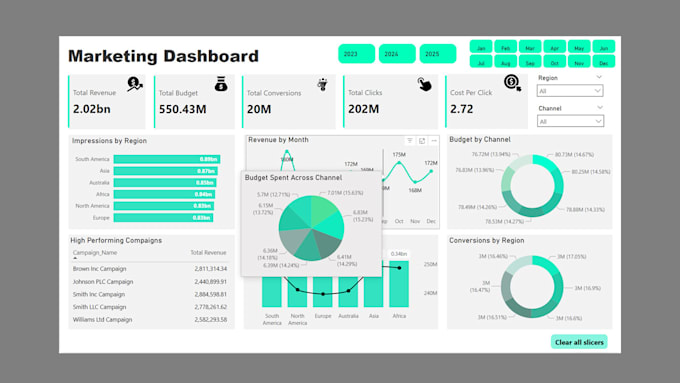 Create dynamic kpi dashboards in power bi and excel by Malik_zararah ...