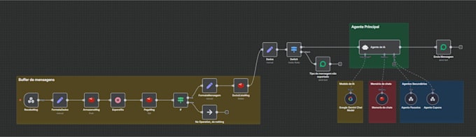 create smart automations for your business using notion, kanban, n8n and more
