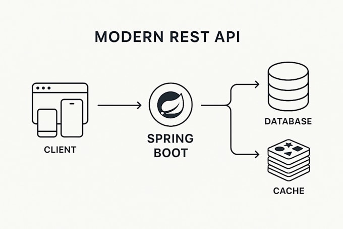develop java spring boot application