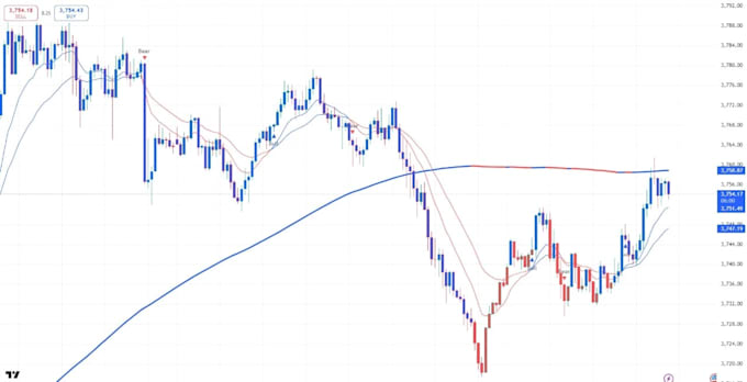 create custom tradingview pine script indicator and strategy