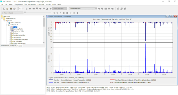 do hydrological modelling using hec hms, gis