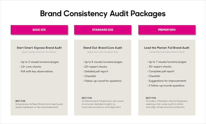 audit your brand and website consistency, visuals, message clarity