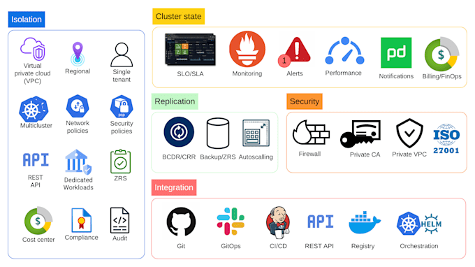 build terraform github jenkins helm pipeline