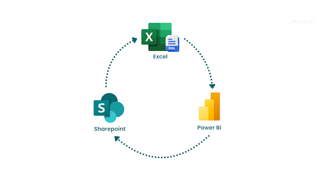 create custom flows with power automate