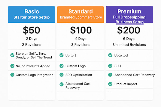 build a professional dropshipping website via sell the trend selify zyro dondy
