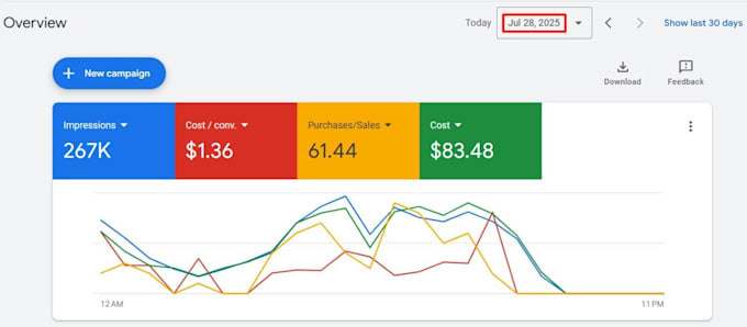 setup, manage and optimize your google ads ppc campaigns as a SEM specialist