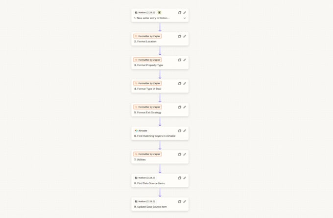 do zapier automation integration