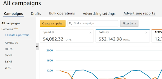 manage and optimize your amazon PPC campaigns to lower acos