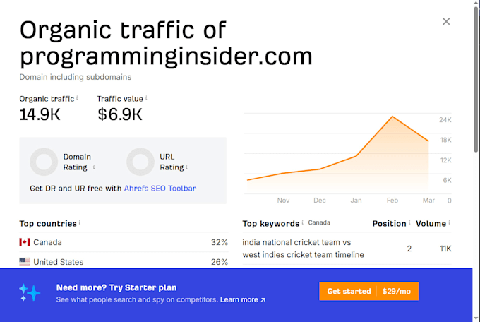 provide guest post on nerdbot and programmingisider