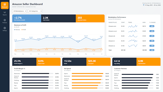 create an ai powered power bi dashboard for your ecommerce stores