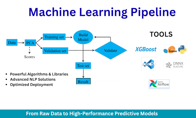 develop advanced computer vision, ml systems for intelligent business solutions