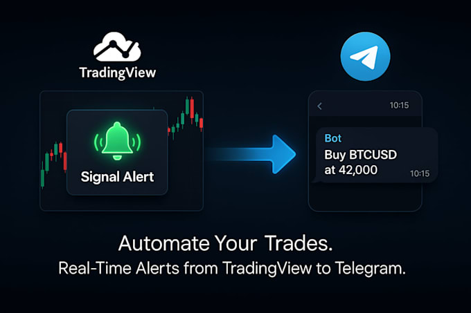 forward tradingview alerts to telegram via a custom bot